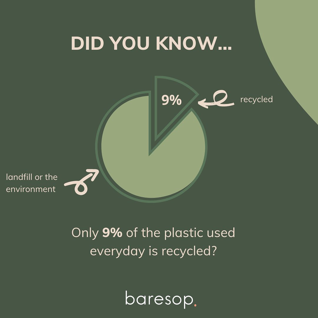 A diagram highlighting how much plastic is not recycled.